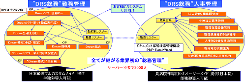 勤務管理システムイメージ