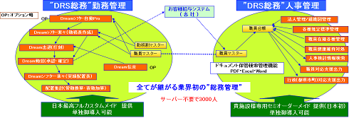 勤務管理システムイメージ